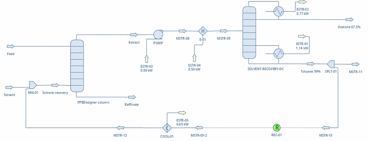 PPBDesigner With Recycle Loop