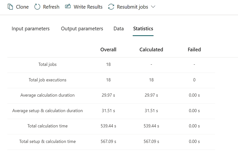 Statistics of the Study