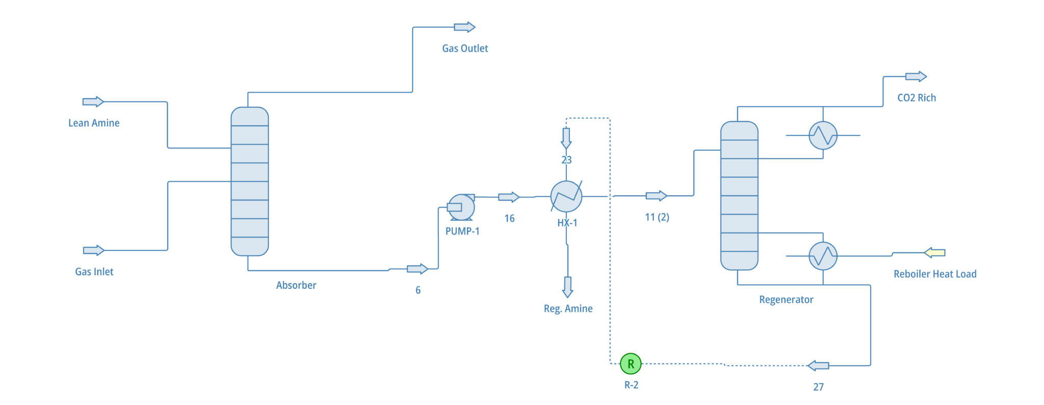 Carbon Capture with Amines - Simulate 365