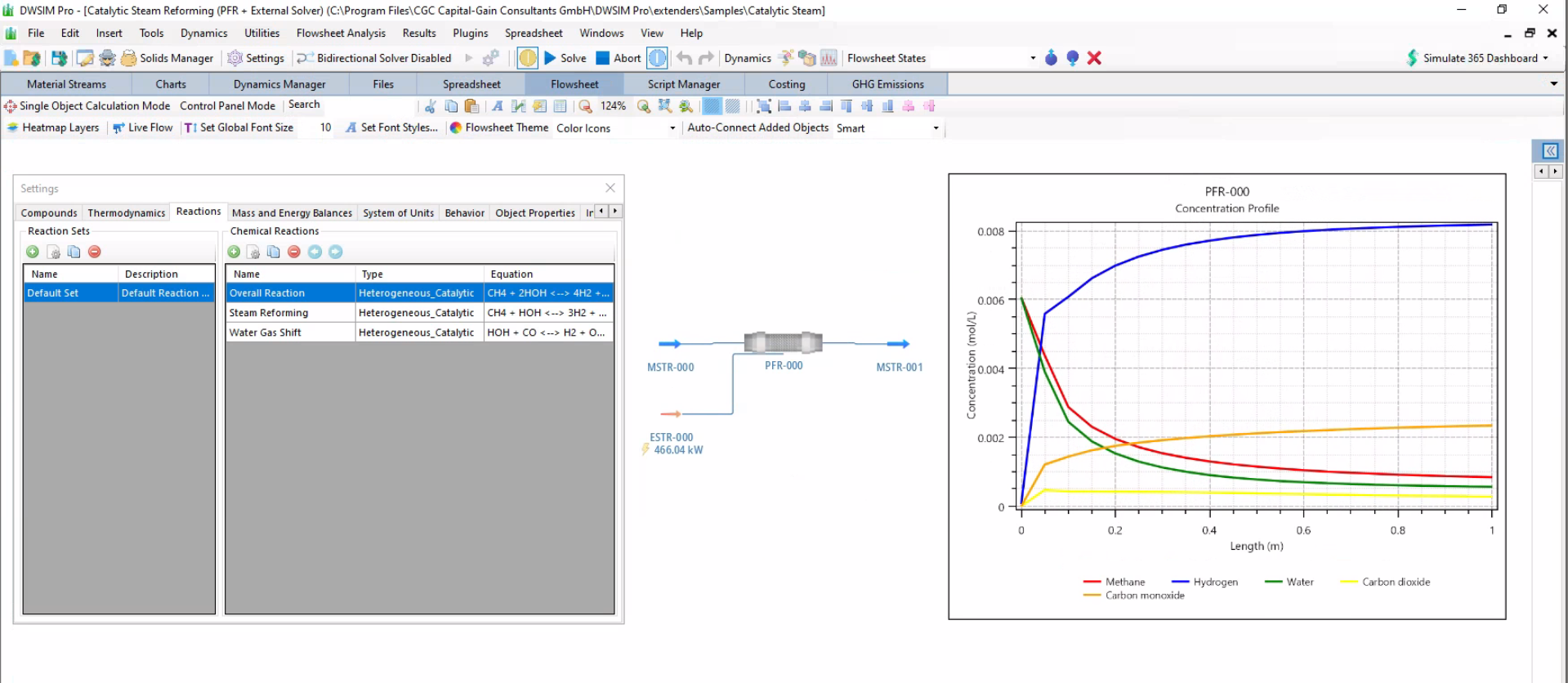 PFR_simplekinetics_withChart