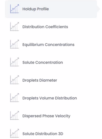 Chart of Graphs